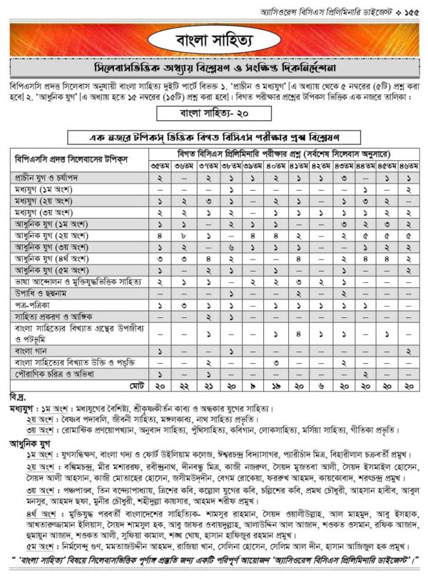 অ্যাসিওরেন্স বিসিএস প্রিলিমিনারি ডাইজেস্ট - Image 21