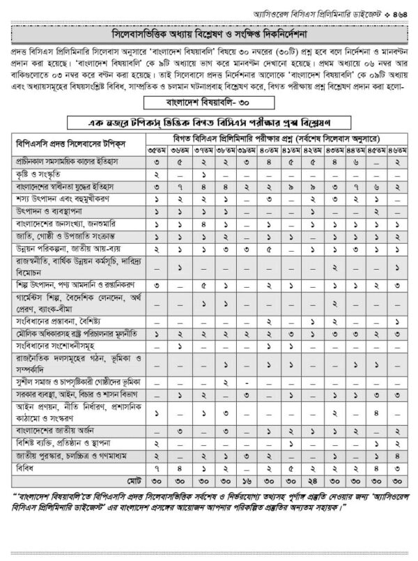 অ্যাসিওরেন্স বিসিএস প্রিলিমিনারি ডাইজেস্ট - Image 27