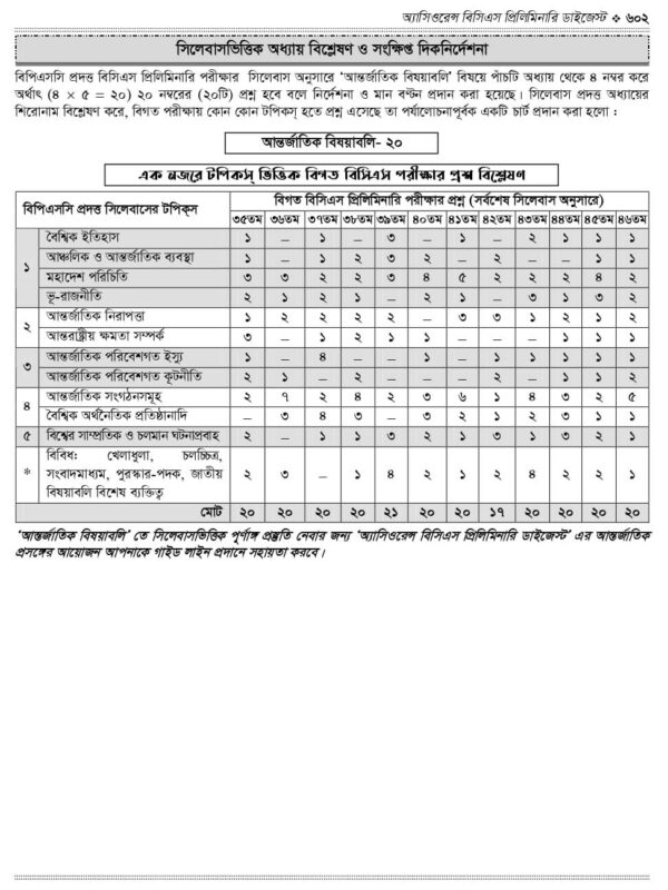 অ্যাসিওরেন্স বিসিএস প্রিলিমিনারি ডাইজেস্ট - Image 33
