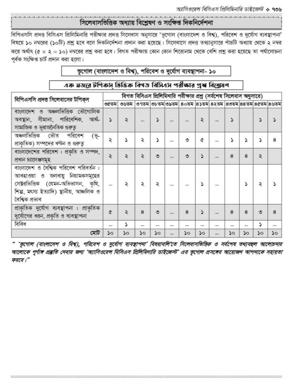 অ্যাসিওরেন্স বিসিএস প্রিলিমিনারি ডাইজেস্ট - Image 38