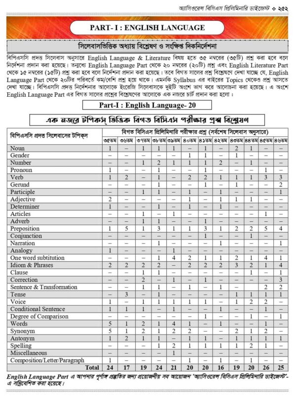 অ্যাসিওরেন্স বিসিএস প্রিলিমিনারি ডাইজেস্ট - Image 42