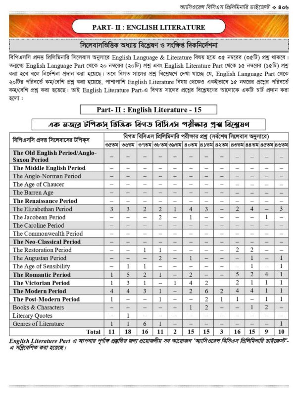 অ্যাসিওরেন্স বিসিএস প্রিলিমিনারি ডাইজেস্ট - Image 47