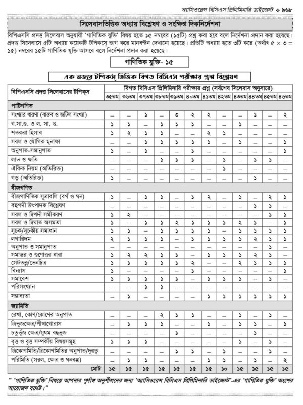 অ্যাসিওরেন্স বিসিএস প্রিলিমিনারি ডাইজেস্ট - Image 50
